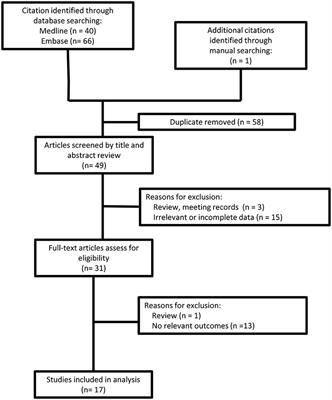 The Electrophysiological Features in X-Linked Charcot-Marie-Tooth Disease With Transient Central Nervous System Deficits